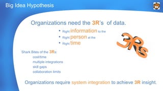 Big Idea Hypothesis 
Organizations need the 3R’s of data. 
• Right information to the 
• Right person at the 
• Right time 
Shark Bites of the 3Rs: 
cost/time 
multiple integrations 
skill gaps 
collaboration limits 
Organizations require system integration to achieve 3R insight. 
 