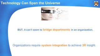 Technology Can Span the Universe 
BUT, it can’t seem to bridge departments in an organization. 
Organizations require system integration to achieve 3R insight. 
 