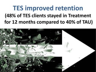 TES improved retention
(48% of TES clients stayed in Treatment
for 12 months compared to 40% of TAU)
 