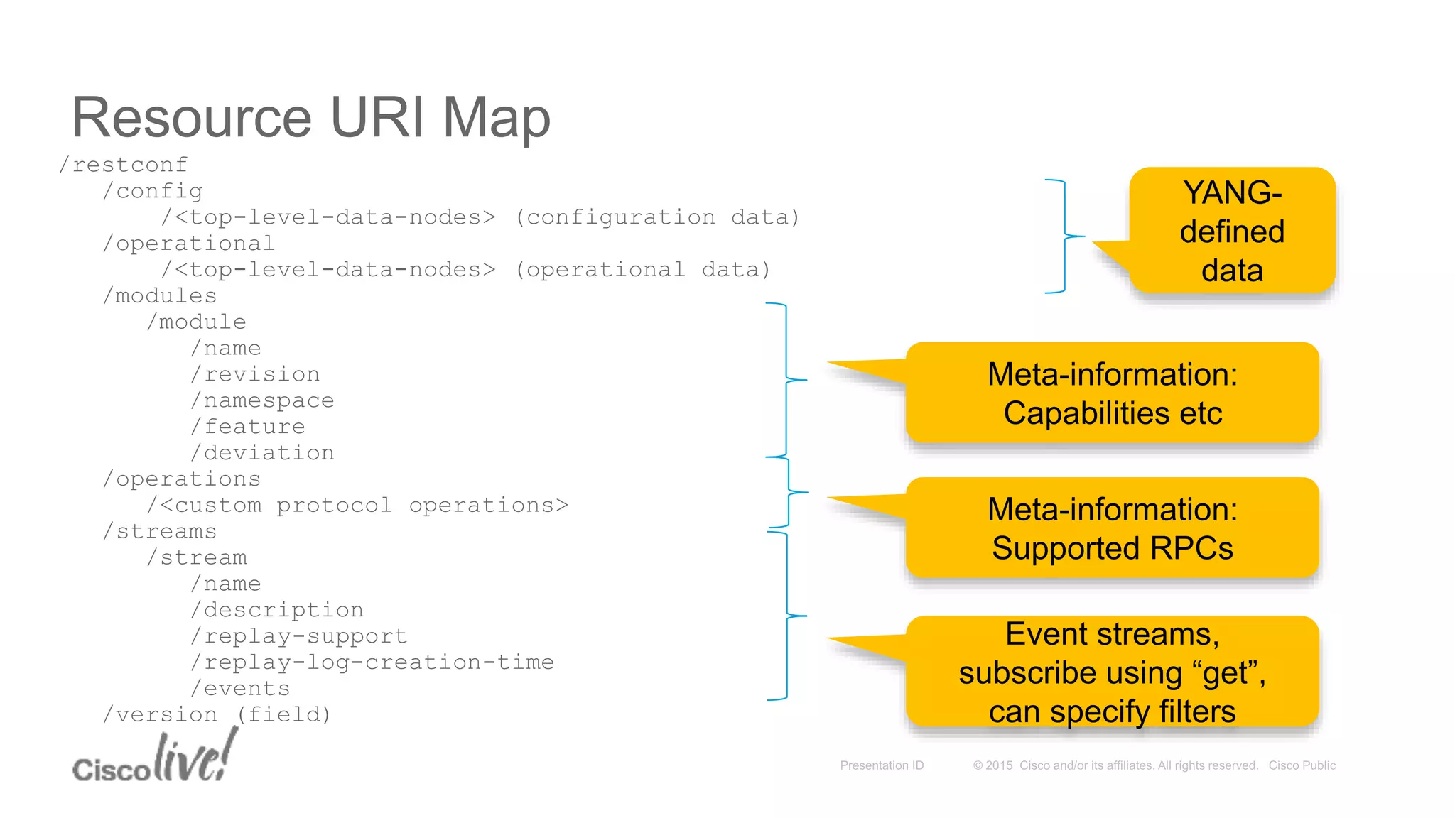 Resource URI Map
/restconf
/config
/<top-level-data-nodes> (configuration data)
/operational
/<top-level-data-nodes> (operational data)
/modules
/module
/name
/revision
/namespace
/feature
/deviation
/operations
/<custom protocol operations>
/streams
/stream
/name
/description
/replay-support
/replay-log-creation-time
/events
/version (field)
Event streams,
subscribe using “get”,
can specify filters
Meta-information:
Capabilities etc
Meta-information:
Supported RPCs
YANG-
defined
data
 