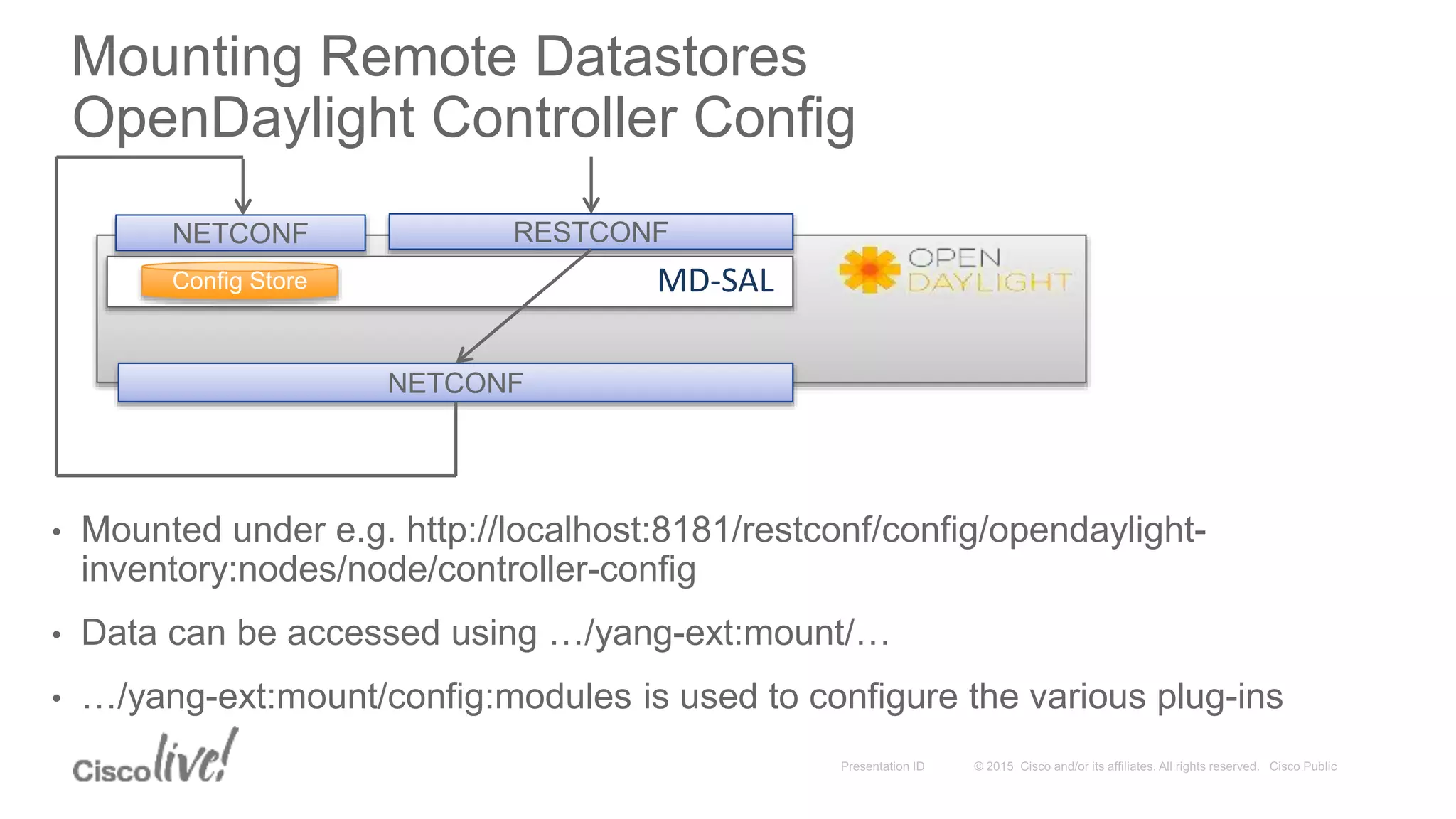 Mounting Remote Datastores
OpenDaylight Controller Config
MD-SAL
NETCONF
NETCONF
• Mounted under e.g. http://localhost:8181/restconf/config/opendaylight-
inventory:nodes/node/controller-config
• Data can be accessed using …/yang-ext:mount/…
• …/yang-ext:mount/config:modules is used to configure the various plug-ins
Config Store
RESTCONF
 
