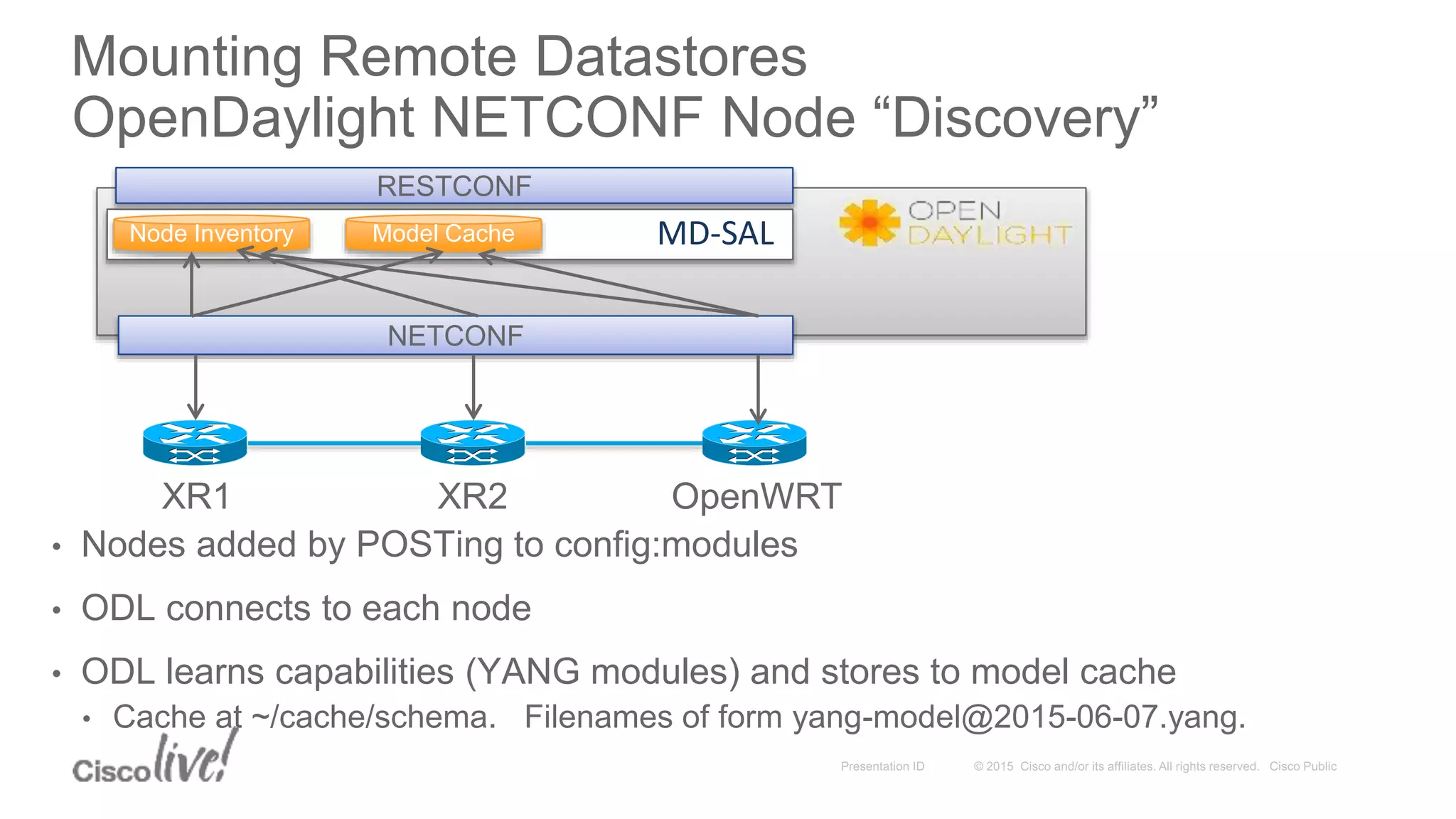 Mounting Remote Datastores
OpenDaylight NETCONF Node “Discovery”
MD-SAL
NETCONF
RESTCONF
Node Inventory
• Nodes added by POSTing to config:modules
• ODL connects to each node
• ODL learns capabilities (YANG modules) and stores to model cache
• Cache at ~/cache/schema. Filenames of form yang-model@2015-06-07.yang.
Model Cache
XR1 XR2 OpenWRT
 