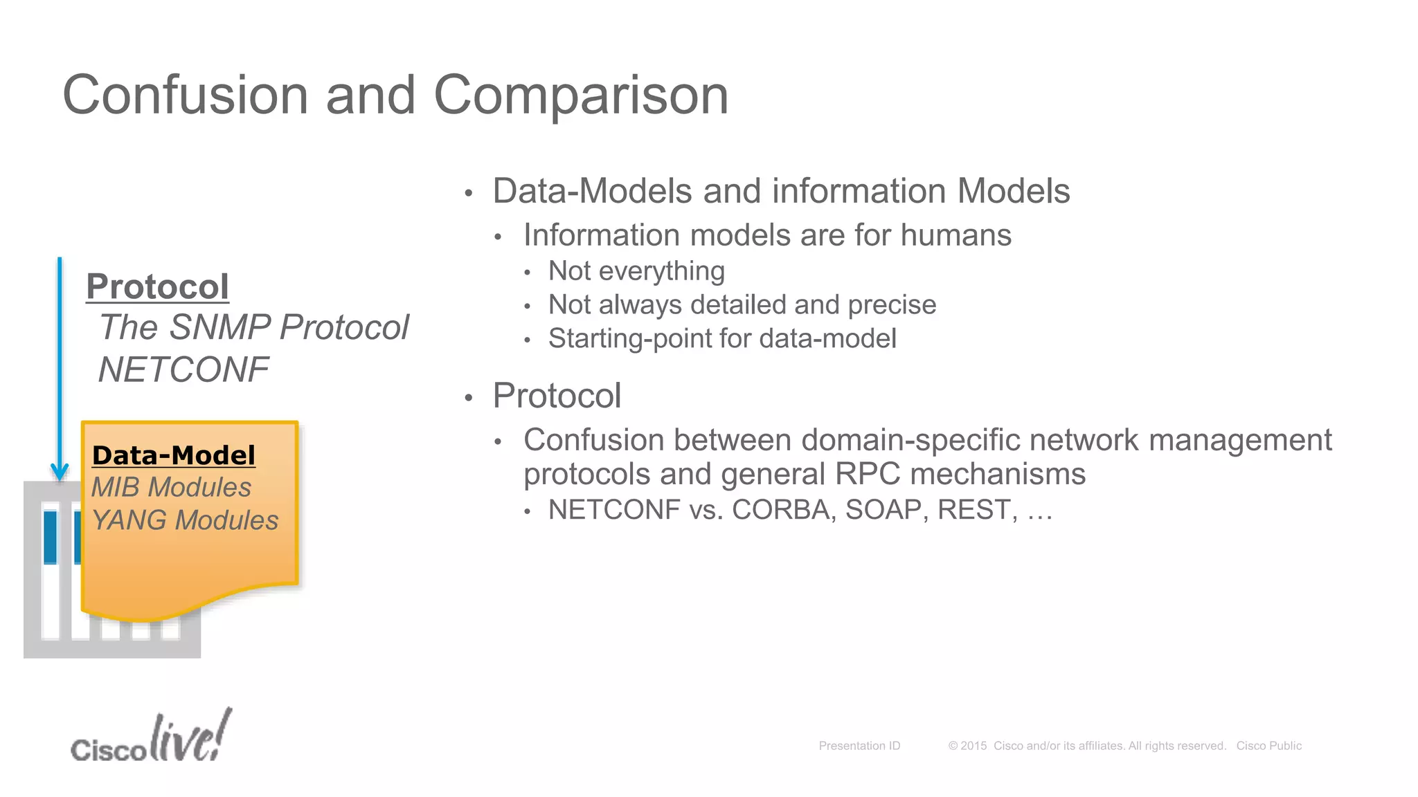 Confusion and Comparison
• Data-Models and information Models
• Information models are for humans
• Not everything
• Not always detailed and precise
• Starting-point for data-model
• Protocol
• Confusion between domain-specific network management
protocols and general RPC mechanisms
• NETCONF vs. CORBA, SOAP, REST, …
Data-Model
MIB Modules
YANG Modules
Protocol
The SNMP Protocol
NETCONF
 