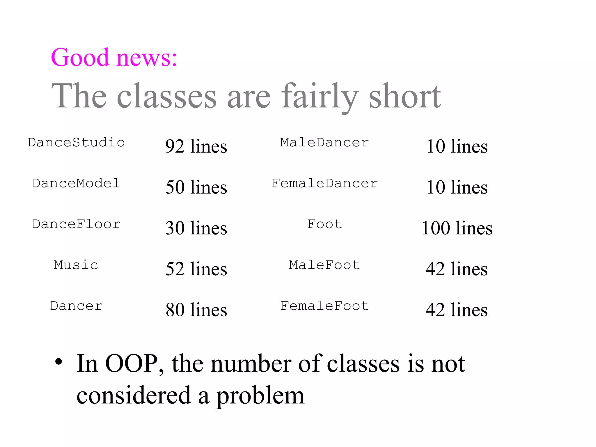Good news:
The classes are fairly short
DanceStudio 92 lines MaleDancer 10 lines
DanceModel 50 lines FemaleDancer 10 lines
DanceFloor 30 lines Foot 100 lines
Music 52 lines MaleFoot 42 lines
Dancer 80 lines FemaleFoot 42 lines
• In OOP, the number of classes is not
considered a problem
 
