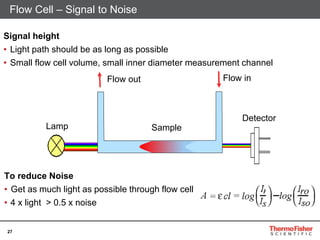 Introduction to UV-based detectors | PPTX