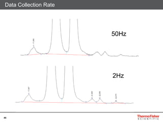 Introduction to UV-based detectors | PPTX