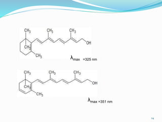 λmax =325 nm
λmax =351 nm
24
 