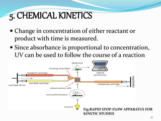 5. CHEMICAL KINETICS
 Change in concentration of either reactant or
product with time is measured.
 Since absorbance is proportional to concentration,
UV can be used to follow the course of a reaction
Fig;RAPID STOP-FLOW APPARATUS FOR
KINETIC STUDIES
37
 