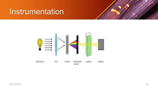 Instrumentation
4/2/2022 14
 