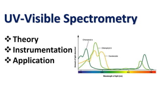 UV-Visible Spectrometry
Theory
Instrumentation
Application
 
