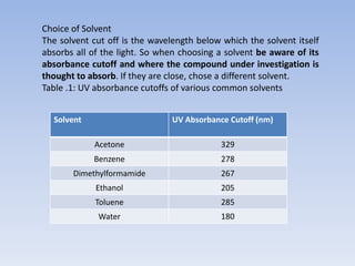 Choice of Solvent
The solvent cut off is the wavelength below which the solvent itself
absorbs all of the light. So when choosing a solvent be aware of its
absorbance cutoff and where the compound under investigation is
thought to absorb. If they are close, chose a different solvent.
Table .1: UV absorbance cutoffs of various common solvents
Solvent UV Absorbance Cutoff (nm)
Acetone 329
Benzene 278
Dimethylformamide 267
Ethanol 205
Toluene 285
Water 180
 
