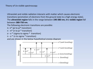 Theory of Uv-visible spectroscopy
Ultraviolet and visible radiation interacts with matter which causes electronic
transitions (promotion of electrons from the ground state to a high energy state).
The ultraviolet region falls in the range between 190-380 nm, the visible region fall
between 380-750 nm.
The following electronic transitions are possible:
π- π* (pi to pi* transition)
n - π* (n to pi * transition)
σ - σ * (sigma to sigma * transition)
n - σ * (n to sigma * transition)
and are shown in the below hypothetical energy diagram
 