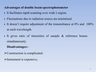 57
Advantages of double beam spectrophotometer
 It facilitates rapid scanning over wide λ region.
 Fluctuations due to radiation source are minimised.
 It doesn’t require adjustment of the transmittance at 0% and 100%
at each wavelength.
 It gives ratio of intensities of sample & reference beams
simultaneously.
Disadvantages:-
Construction is complicated.
Instrument is expensive.
 