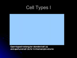 Cell Types I Open-topped rectangular standard cell (a)  and apertured cell (b) for limited sample volume 