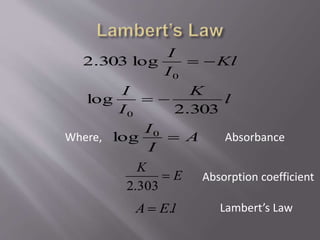 Kl
I
I

0
log303.2
l
K
I
I
303.2
log
0

Where, AbsorbanceA
I
I
0
log
E
K

303.2
lEA .
Absorption coefficient
Lambert’s Law
 
