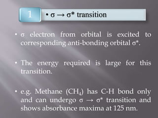 • σ electron from orbital is excited to
corresponding anti-bonding orbital σ*.
• The energy required is large for this
transition.
• e.g. Methane (CH4) has C-H bond only
and can undergo σ → σ* transition and
shows absorbance maxima at 125 nm.
• σ → σ* transition1
 