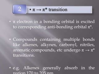 • π electron in a bonding orbital is excited
to corresponding anti-bonding orbital π*.
• Compounds containing multiple bonds
like alkenes, alkynes, carbonyl, nitriles,
aromatic compounds, etc undergo π → π*
transitions.
• e.g. Alkenes generally absorb in the
• π → π* transition2
 