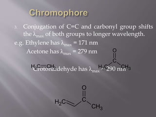 3. Conjugation of C=C and carbonyl group shifts
the λmax of both groups to longer wavelength.
e.g. Ethylene has λmax = 171 nm
Acetone has λmax = 279 nm
Crotonaldehyde has λmax = 290 nmCH3
C
CH3
O
CH2 CH2
C
CH3
O
CH2
 