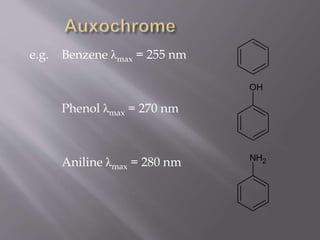 e.g. Benzene λmax = 255 nm
Phenol λmax = 270 nm
Aniline λmax = 280 nm
OH
NH2
 