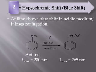• Aniline shows blue shift in acidic medium,
it loses conjugation.
Aniline
λmax = 280 nm λmax = 265 nm
• Hypsochromic Shift (Blue Shift)2
NH2
H
+
Acidic
medium
NH3
+
Cl
-
 