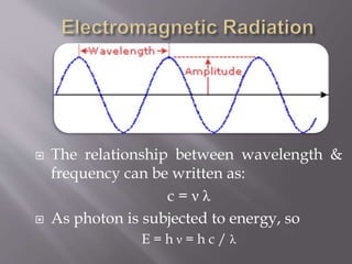  The relationship between wavelength &
frequency can be written as:
c = ν λ
 As photon is subjected to energy, so
E = h ν = h c / λ
 