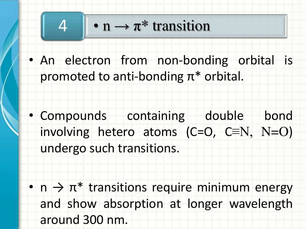 Uv spectroscopy theory & principle image