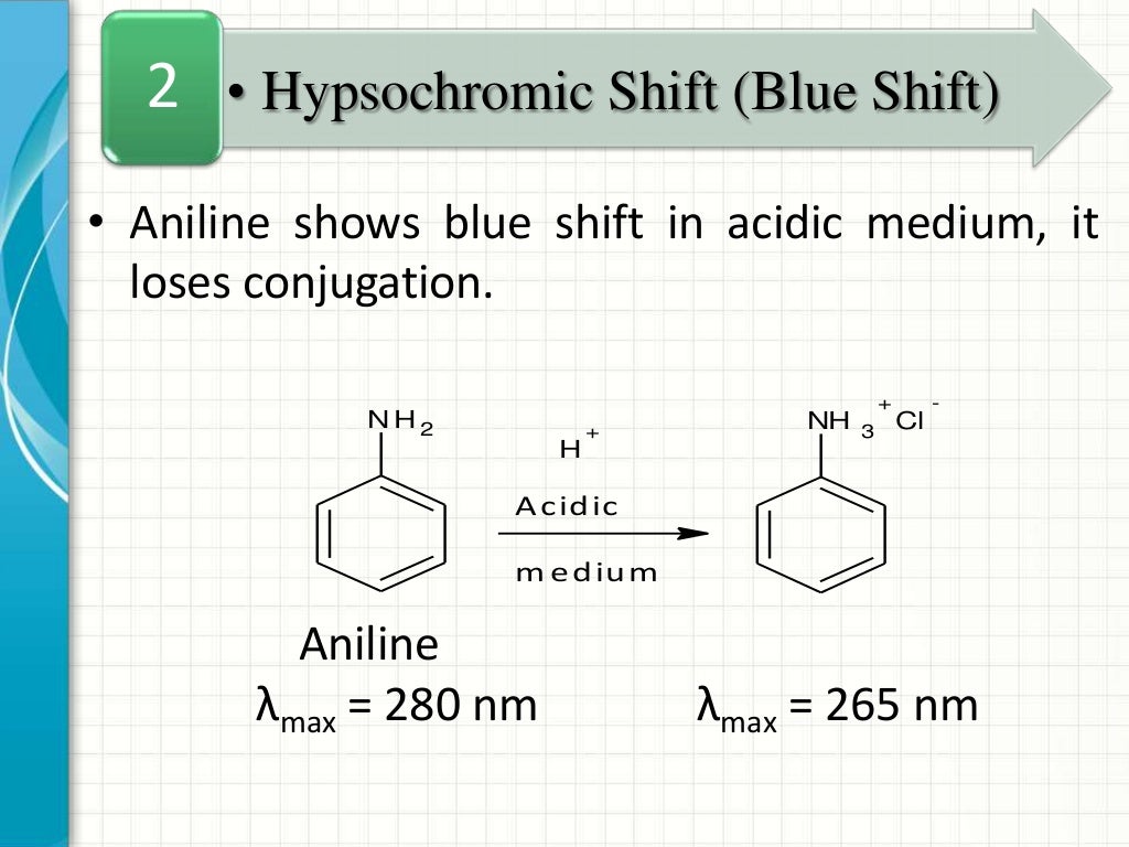 UV visible spectroscopy