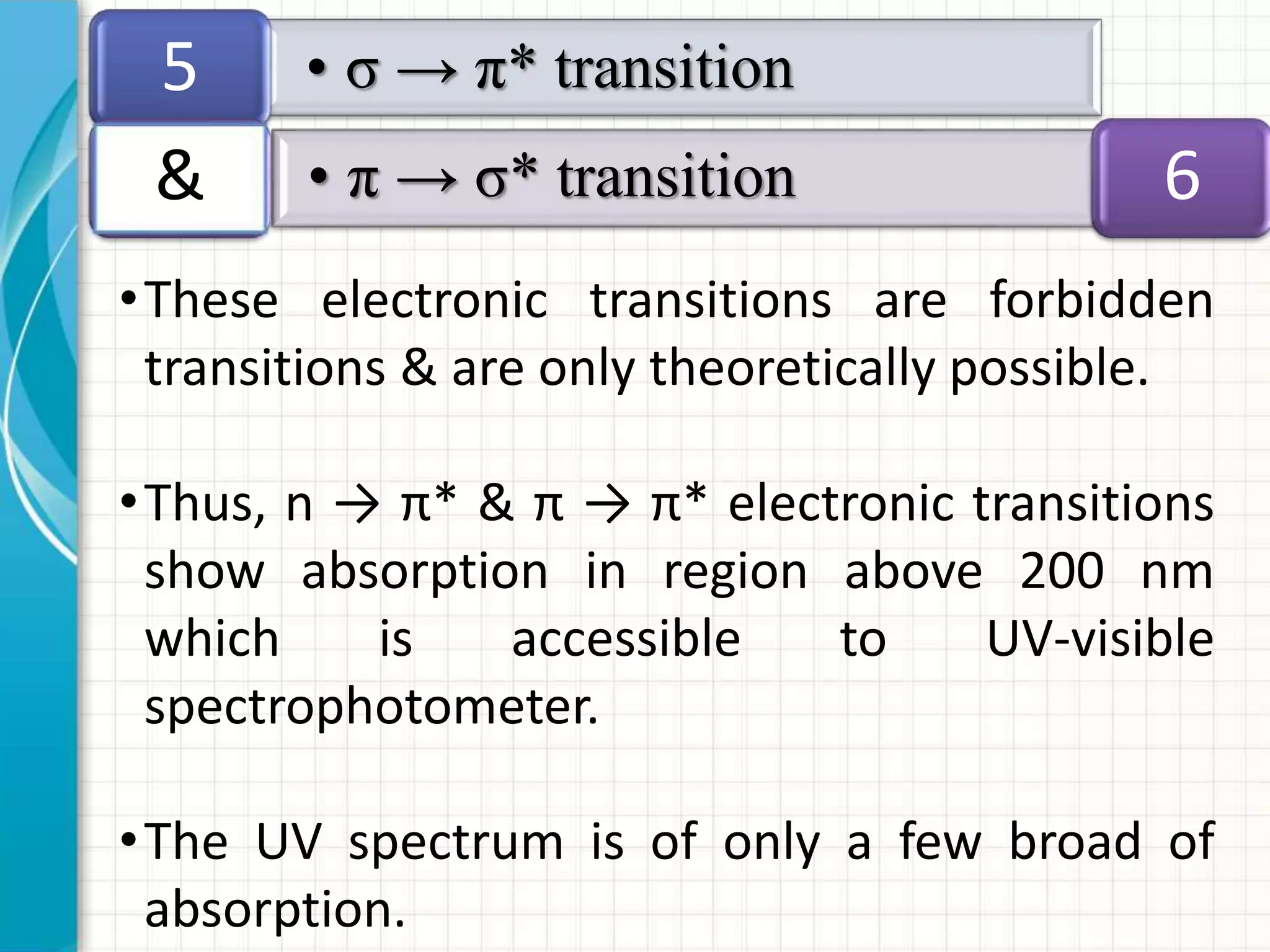 •These electronic transitions are forbidden
transitions & are only theoretically possible.
•Thus, n → π* & π → π* electronic transitions
show absorption in region above 200 nm
which is accessible to UV-visible
spectrophotometer.
•The UV spectrum is of only a few broad of
absorption.
• σ → π* transition5
• π → σ* transition 6&
 