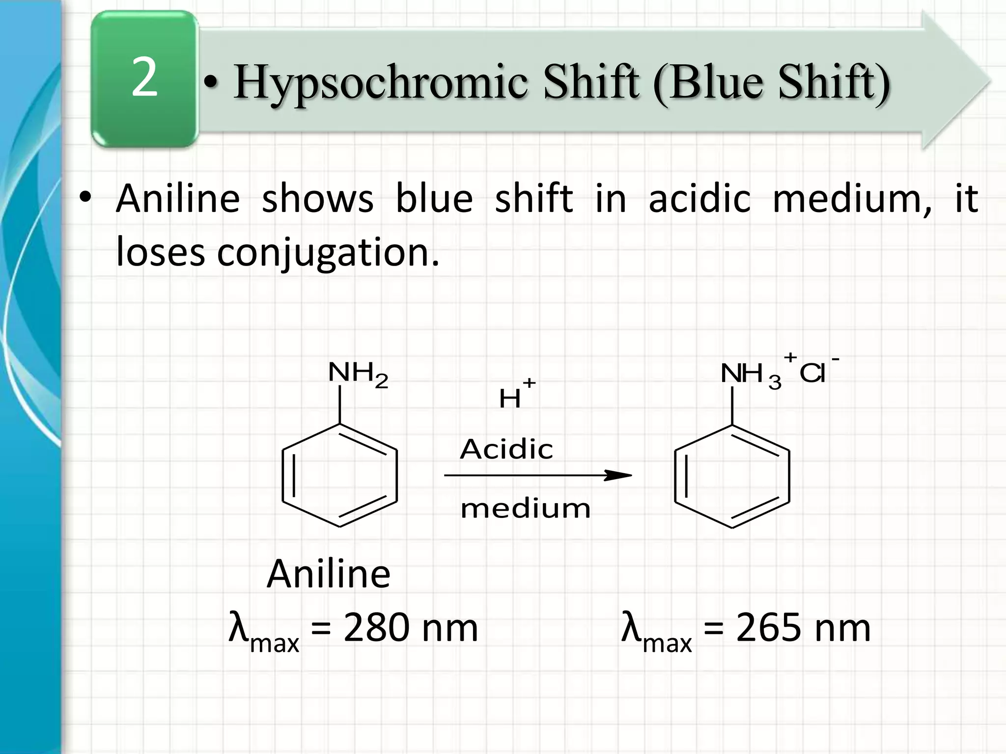 • Aniline shows blue shift in acidic medium, it
loses conjugation.
Aniline
λmax = 280 nm λmax = 265 nm
• Hypsochromic Shift (Blue Shift)2
NH2
H
+
Acidic
medium
NH3
+
Cl
-
 