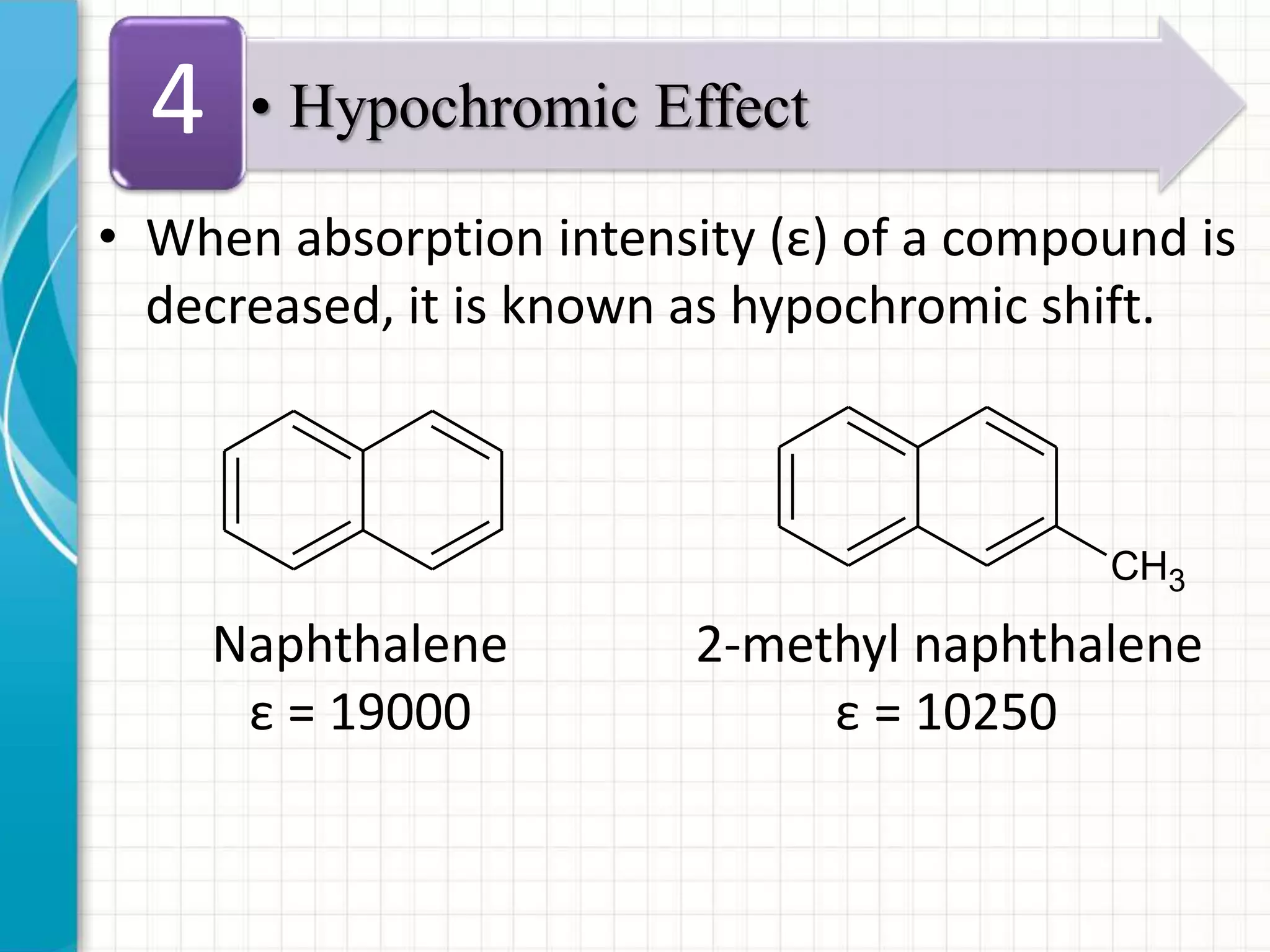 • When absorption intensity (ε) of a compound is
decreased, it is known as hypochromic shift.
Naphthalene 2-methyl naphthalene
ε = 19000 ε = 10250
CH3
• Hypochromic Effect4
 