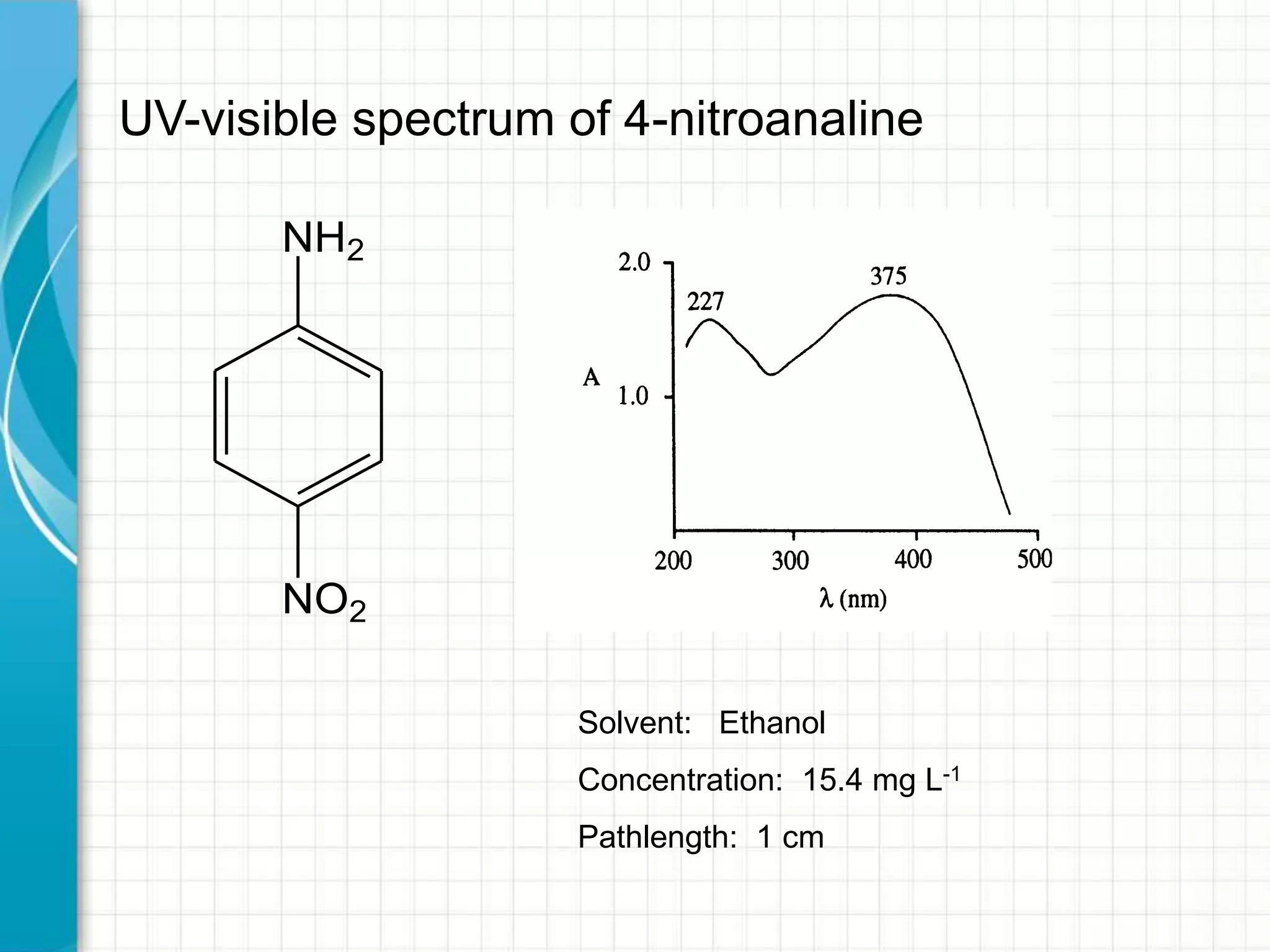 NH2
NO2
Solvent: Ethanol
Concentration: 15.4 mg L-1
Pathlength: 1 cm
UV-visible spectrum of 4-nitroanaline
 