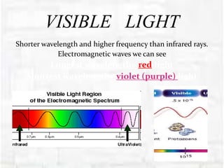 VISIBLE LIGHT
Shorter wavelength and higher frequency than infrared rays.
Electromagnetic waves we can see
Longest wavelength= red light
Shortest wavelength= violet (purple) light
 