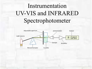 Instrumentation
UV-VIS and INFRARED
Spectrophotometer
 