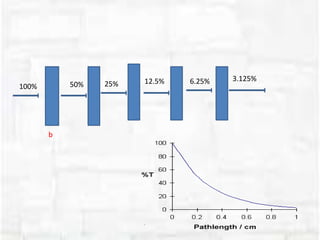 100% 50% 25% 12.5%
b
6.25% 3.125%
 