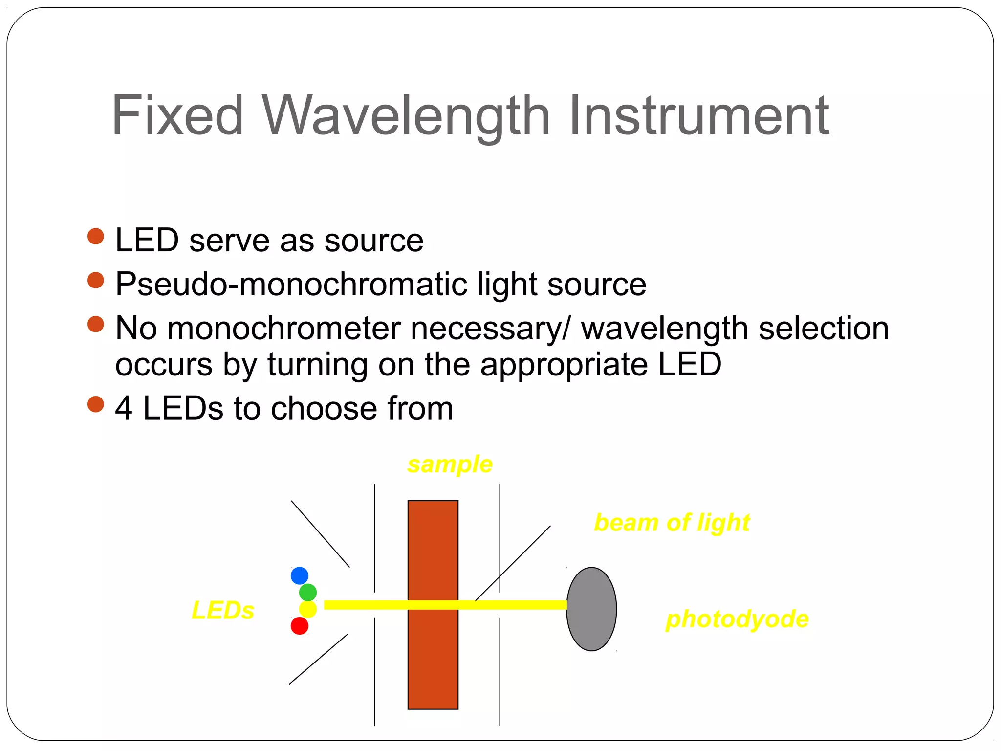 Fixed Wavelength Instrument
LED serve as source
Pseudo-monochromatic light source
No monochrometer necessary/ wavelength selection
occurs by turning on the appropriate LED
4 LEDs to choose from
photodyode
sample
beam of light
LEDs
 