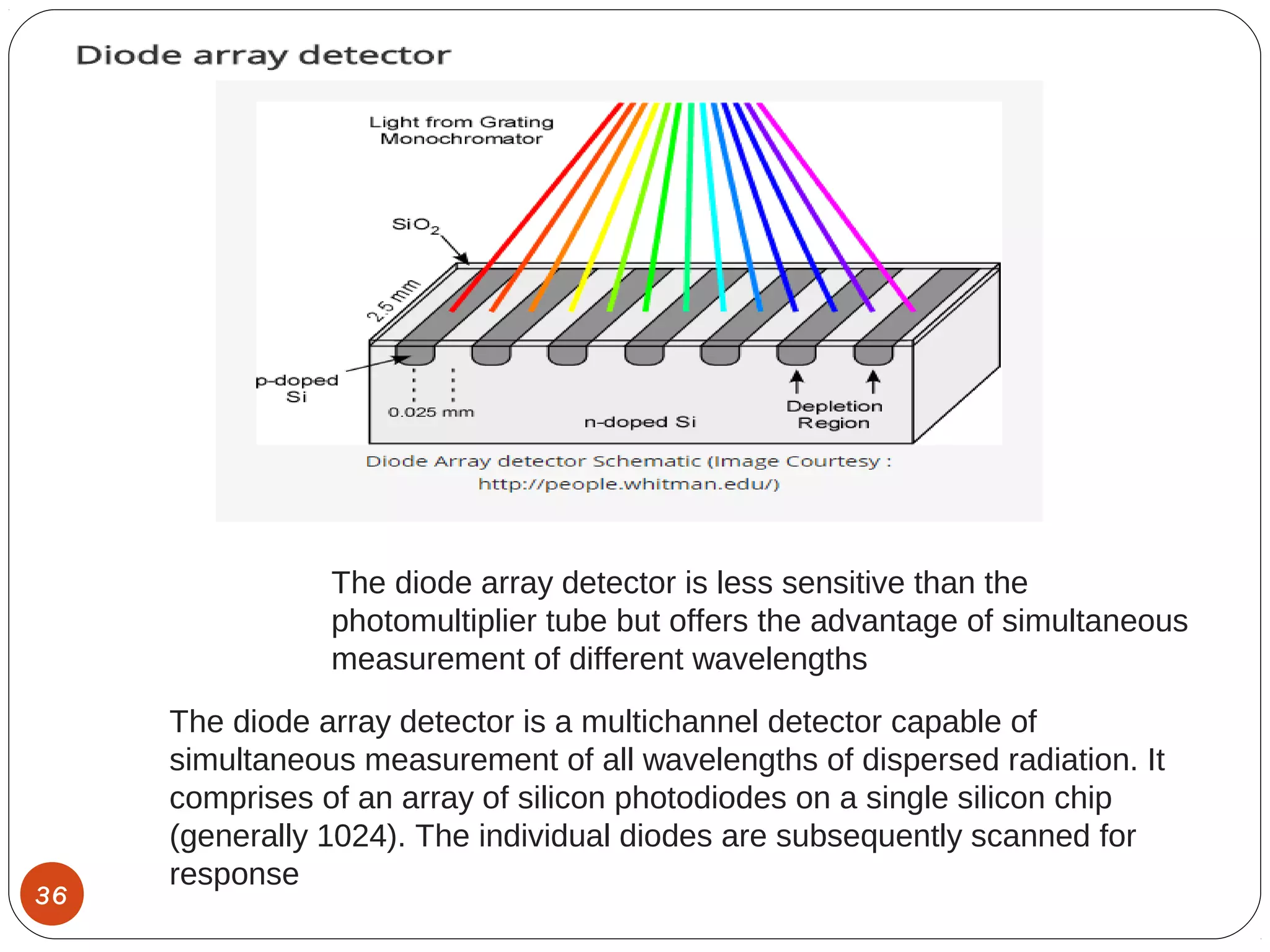 36
The diode array detector is a multichannel detector capable of
simultaneous measurement of all wavelengths of dispersed radiation. It
comprises of an array of silicon photodiodes on a single silicon chip
(generally 1024). The individual diodes are subsequently scanned for
response
The diode array detector is less sensitive than the
photomultiplier tube but offers the advantage of simultaneous
measurement of different wavelengths
 