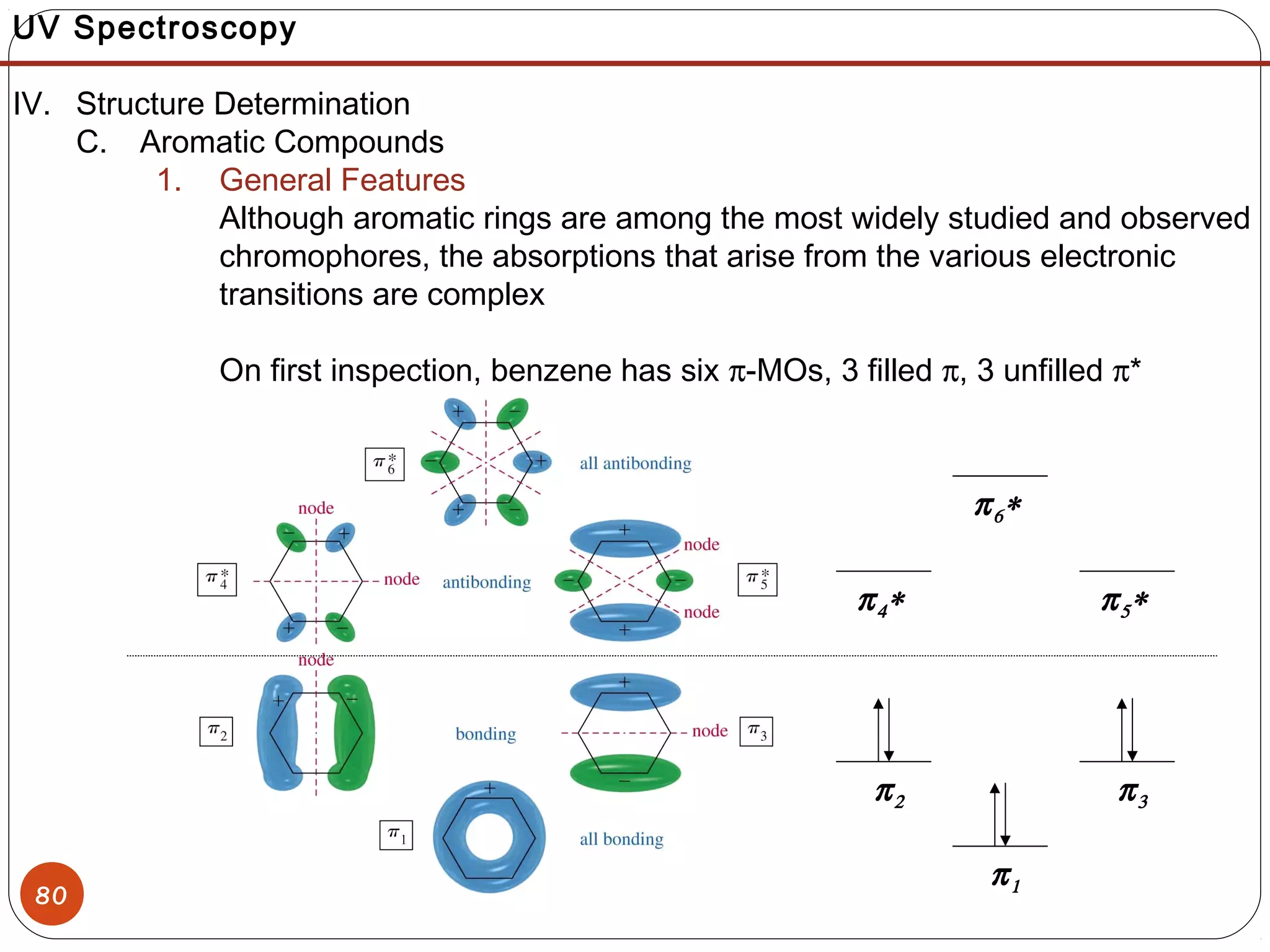 80
UV Spectroscopy
IV. Structure Determination
C. Aromatic Compounds
1. General Features
Although aromatic rings are among the most widely studied and observed
chromophores, the absorptions that arise from the various electronic
transitions are complex
On first inspection, benzene has six π-MOs, 3 filled π, 3 unfilled π*
π4∗ π5∗
π6∗
π2
π1
π3
 