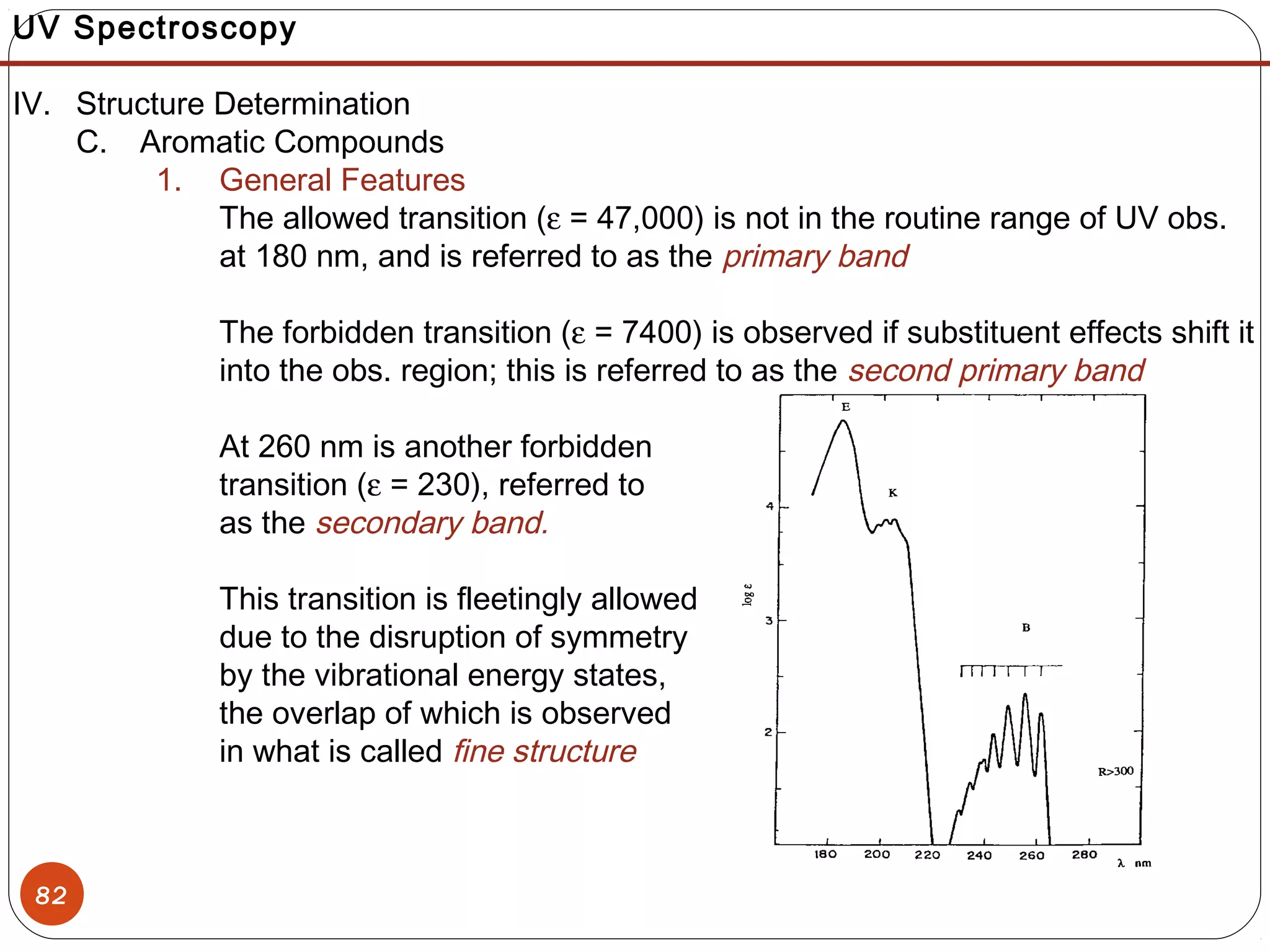 82
UV Spectroscopy
IV. Structure Determination
C. Aromatic Compounds
1. General Features
The allowed transition (ε = 47,000) is not in the routine range of UV obs.
at 180 nm, and is referred to as the primary band
The forbidden transition (ε = 7400) is observed if substituent effects shift it
into the obs. region; this is referred to as the second primary band
At 260 nm is another forbidden
transition (ε = 230), referred to
as the secondary band.
This transition is fleetingly allowed
due to the disruption of symmetry
by the vibrational energy states,
the overlap of which is observed
in what is called fine structure
 