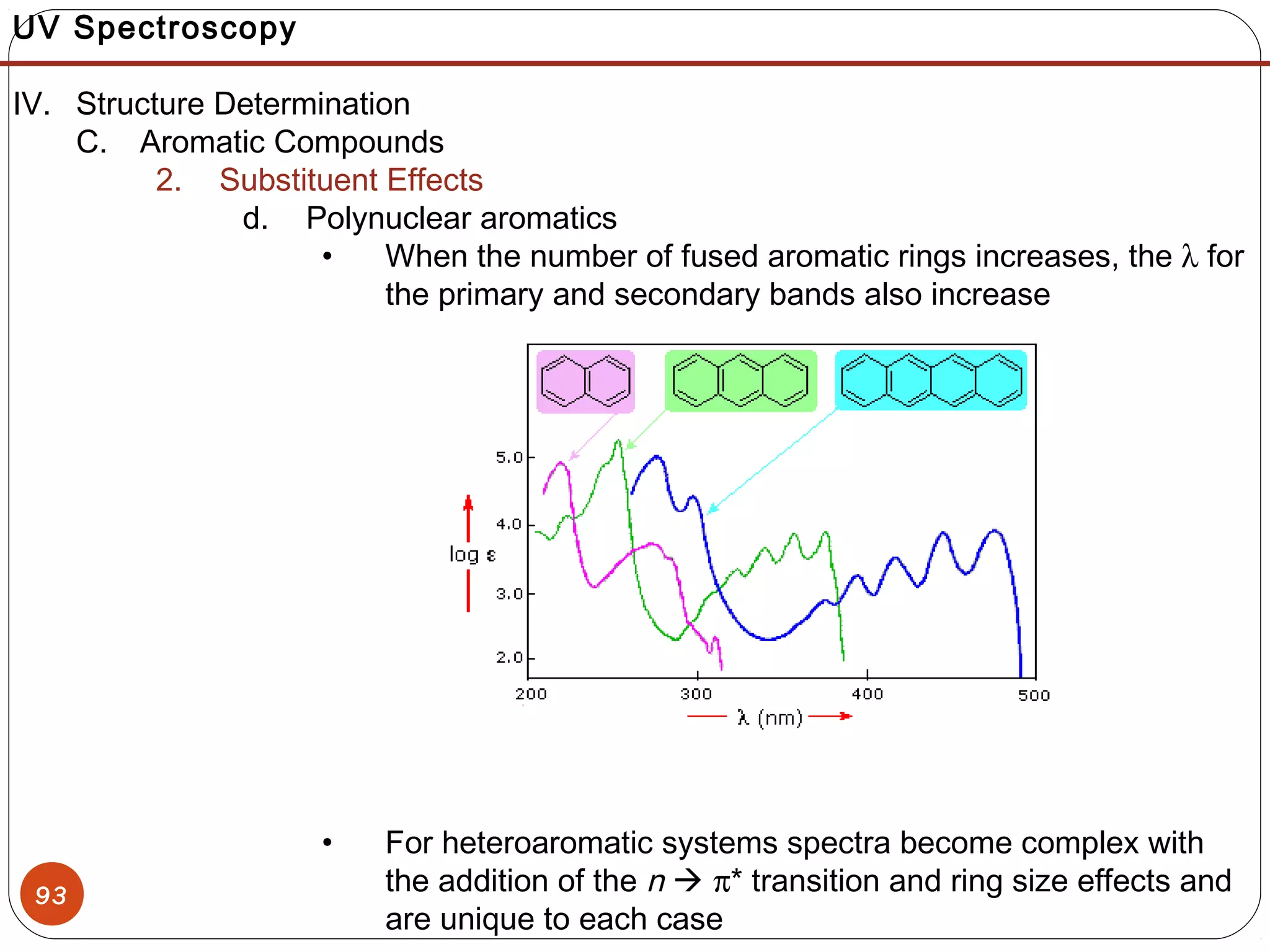 93
UV Spectroscopy
IV. Structure Determination
C. Aromatic Compounds
2. Substituent Effects
d. Polynuclear aromatics
• When the number of fused aromatic rings increases, the λ for
the primary and secondary bands also increase
• For heteroaromatic systems spectra become complex with
the addition of the n  π* transition and ring size effects and
are unique to each case
 