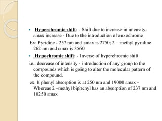 Hyperchromic Definition UV VISIBLE SPECTROSCOPY.pptx