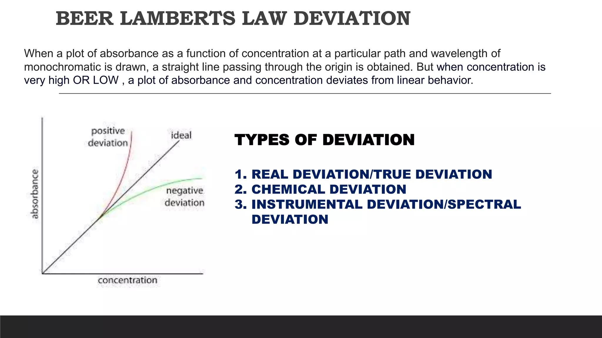 BEER LAMBERTS LAW DEVIATION
When a plot of absorbance as a function of concentration at a particular path and wavelength of
monochromatic is drawn, a straight line passing through the origin is obtained. But when concentration is
very high OR LOW , a plot of absorbance and concentration deviates from linear behavior.
TYPES OF DEVIATION
1. REAL DEVIATION/TRUE DEVIATION
2. CHEMICAL DEVIATION
3. INSTRUMENTAL DEVIATION/SPECTRAL
DEVIATION
 