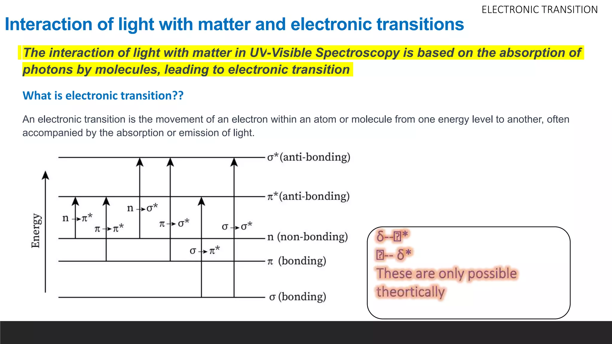 Interaction of light with matter and electronic transitions
The interaction of light with matter in UV-Visible Spectroscopy is based on the absorption of
photons by molecules, leading to electronic transition
What is electronic transition??
An electronic transition is the movement of an electron within an atom or molecule from one energy level to another, often
accompanied by the absorption or emission of light.
ELECTRONIC TRANSITION
 