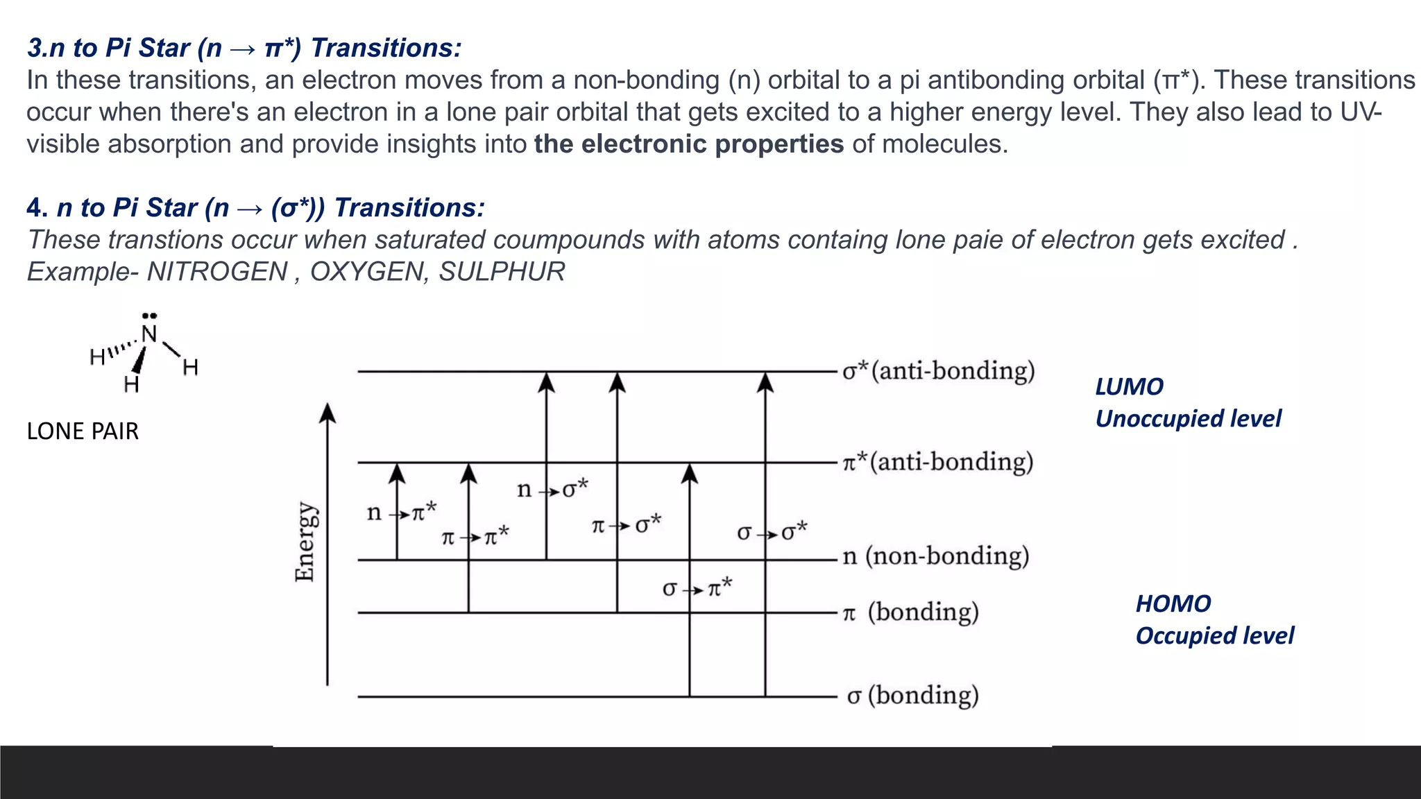 3.n to Pi Star (n → π*) Transitions:
In these transitions, an electron moves from a non-bonding (n) orbital to a pi antibonding orbital (π*). These transitions
occur when there's an electron in a lone pair orbital that gets excited to a higher energy level. They also lead to UV-
visible absorption and provide insights into the electronic properties of molecules.
4. n to Pi Star (n → (σ*)) Transitions:
These transtions occur when saturated coumpounds with atoms containg lone paie of electron gets excited .
Example- NITROGEN , OXYGEN, SULPHUR
LONE PAIR
LUMO
Unoccupied level
HOMO
Occupied level
 