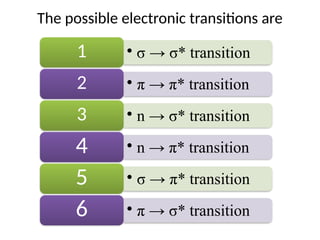• σ → σ* transition
1
• π → π* transition
2
• n → σ* transition
3
• n → π* transition
4
• σ → π* transition
5
• π → σ* transition
6
The possible electronic transitions are
 