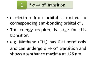 • σ electron from orbital is excited to
corresponding anti-bonding orbital σ*.
• The energy required is large for this
transition.
• e.g. Methane (CH4) has C-H bond only
and can undergo σ → σ* transition and
shows absorbance maxima at 125 nm.
• σ → σ* transition
1
 