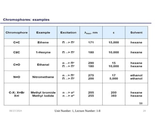 08/27/2024 Unit Number: 1, Lecture Number: 1-8 24
 