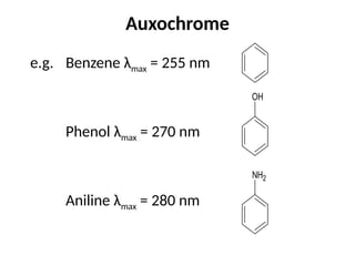 Auxochrome
e.g. Benzene λmax = 255 nm
Phenol λmax = 270 nm
Aniline λmax = 280 nm
OH
NH2
 
