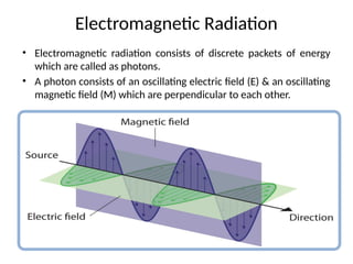 Electromagnetic Radiation
• Electromagnetic radiation consists of discrete packets of energy
which are called as photons.
• A photon consists of an oscillating electric field (E) & an oscillating
magnetic field (M) which are perpendicular to each other.
 
