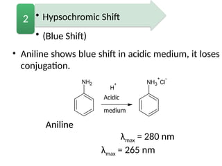• Aniline shows blue shift in acidic medium, it loses
conjugation.
Aniline
λmax = 280 nm
λmax = 265 nm
NH2
H
+
Acidic
medium
NH3
+
Cl
-
• Hypsochromic Shift
• (Blue Shift)
2
 