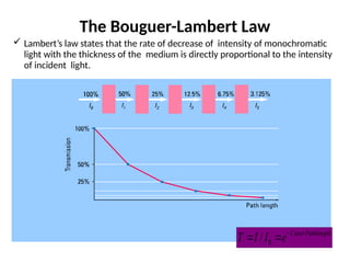 The Bouguer-Lambert Law
Pathlength
Const
e
I
I
T 


 0
/
 Lambert’s law states that the rate of decrease of intensity of monochromatic
light with the thickness of the medium is directly proportional to the intensity
of incident light.
 